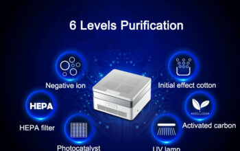 Portable Negative ion HEPA Air Purifier with UV