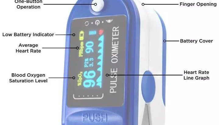Pulse Oximeter TFT Screen