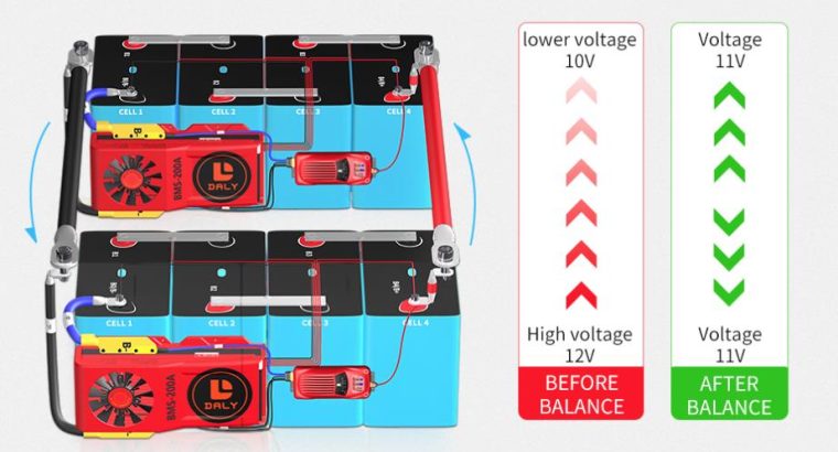 Battery Management Systems: Why They’re Essential For Battery Products