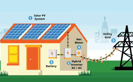The Sun Is Shining: How To Get Started With Solar Power Systems