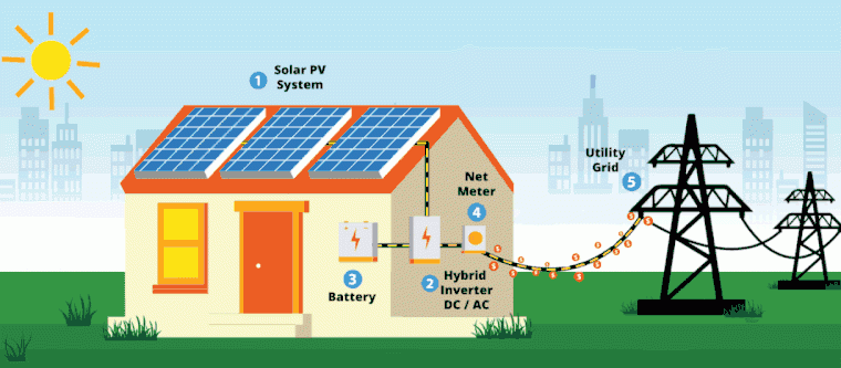 The Sun Is Shining: How To Get Started With Solar Power Systems