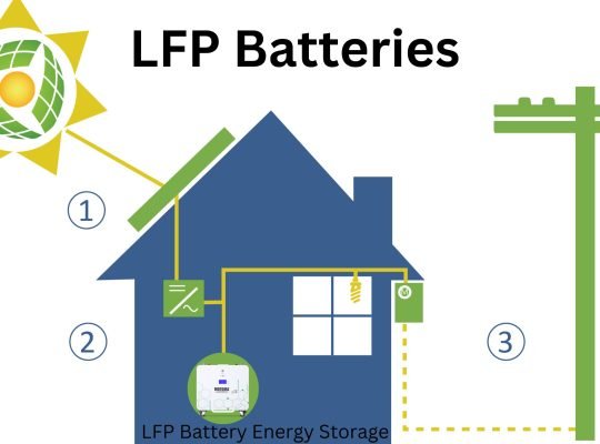 The Benefits Of Using LFP Batteries For Solar Storage