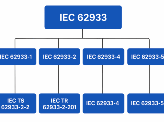 The Blueprint for a Brighter Grid: Unpacking the IEC 62933 Standard for Energy Storage