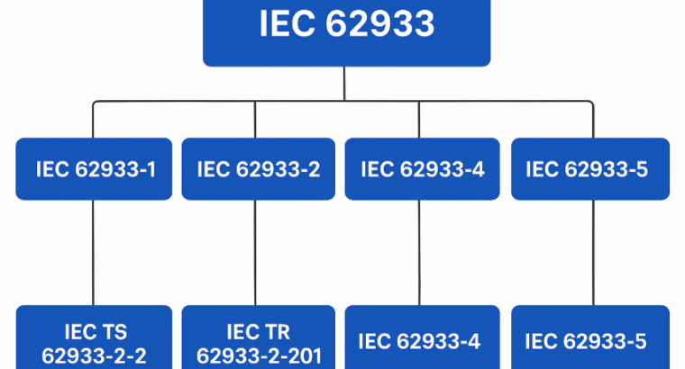 The Blueprint for a Brighter Grid: Unpacking the IEC 62933 Standard for Energy Storage